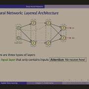 UofT ECE1508 Applied Deep Learning Lecture 4 Deep Neural Networks And Gradient Descent