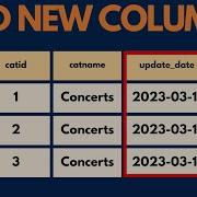 Add Column To Redshift Table With SQL
