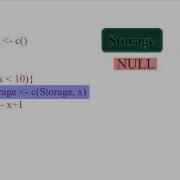 While Loops In R