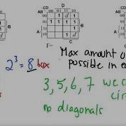 Tutorial Video On How To Circle Karnaugh Maps And Form Equations Part 1