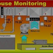 Scada Systems