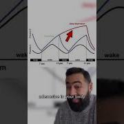Врач объясняет почему НЕЛЬЗЯ принимать мелатонин