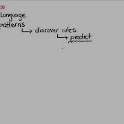 11 2 Identifying Patterns Part 1
