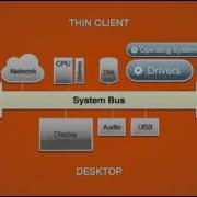 RDP Video What Is Zero Clients