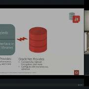 Creating And Configuring Node Js Applications For Oracle Database By Christopher Jones
