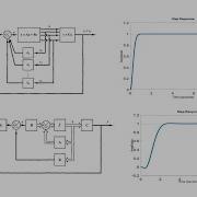 Servo System Design Using Pole Placement