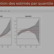 ECL8202 Cours 4 5 Régression Quantile