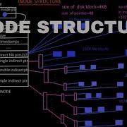 INODE STRUCTURE Tutorial 10