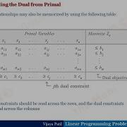 Linear Programming Problem Duality Rules For Constructing Dual