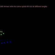 Projectile Motion Animation In Gnuplot Using Fortran90