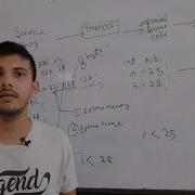 Macro Expansion In C Programming Define Preprocessor Directives In C Part 2