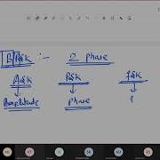 Trellis Coded Modulation Some Basics