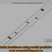 Car Obstacle Avoidance Using Model Predictive Control MPC In MATLAB