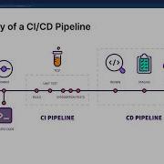 Intro To CI CD GitLab Webinar