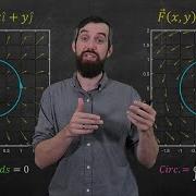 Flow Integrals And Circulation Big Idea Formula Examples Vector Calculus