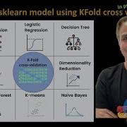 299 Evaluating Sklearn Model Using KFold Cross Validation In Python