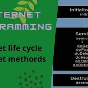 Internet Programming Anna University Syllabus Servlet Life Cycle Servlet Methords Servlet