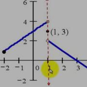 Function Notation Part 2