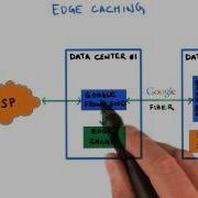 Edge Caching Developing Scalable Apps With Java