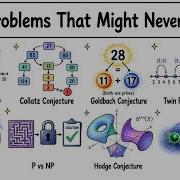 Every Unsolved Math Problem That Might Never Be Solved
