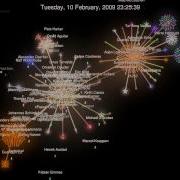Evolution Of Git Gource Visualization