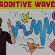 3 7 Additive Waves The Nature Of Code