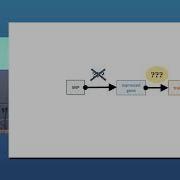 Sasha Gusev Tutorial Understanding GWAS Mechanisms With Transcriptome Wide Assoc CGSI 2022
