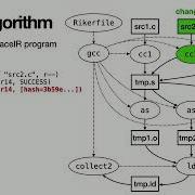 USENIX ATC 22 Riker Always Correct And Fast Incremental Builds From Simple Specifications