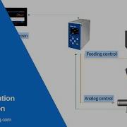 Loss In Weight Controller GMC X3 Flow Calibration