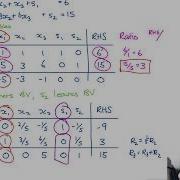 Simplex Method Worked Example 1 Simplex Iteration