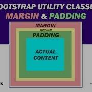 Understanding Responsive Spacing Utilities Padding Margin In Bootstrap Framework Tutorial 12