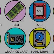 Every Computer Component Explained In 4 Minutes