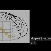 MidiGen Build 2 2 1 A Generative Python Patch Info