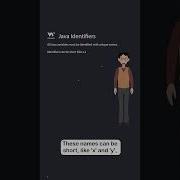 Java Variables Part 5 Identifiers W3schools Java Programming