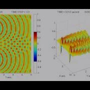 2D Interfering Waves
