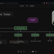 If I Could Start Over As A DevOps Engineer In 2024