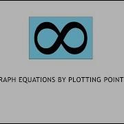 College Algebra 2 1 3 Graph Equations By Plotting Points