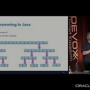 Enter The Parallel Universe Of The Vector API By SIMON RITTER