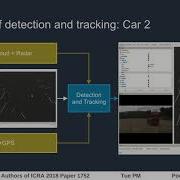 Realtime Vehicle And Pedestrian Tracking For Didi Udacity Self Driving Car Challenge