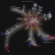 Wpilibsuite Allwpilib Gource Visualisation