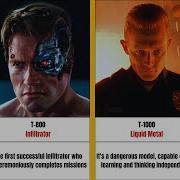 The Strongest Terminators