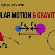 AP Physics 1 Circular Motion And Gravitation Review