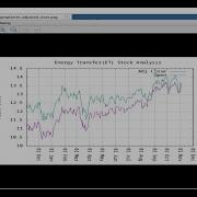 Emacs GNUPlot Plotting W Gnuplot Mode Vid 02