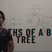 Remade Leetcode 111 Min Depth Bin Tree Binary Tree