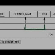 Normal First Second Third BCNF Normal Form Functional Dependencies For Relational Databases