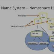 CS324 DNS And Getaddrinfo