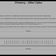 Affine Cipher Demo And Code