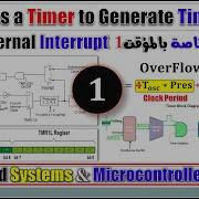Timer1 Part 1 Timer1 As Timer To Generate A Time Delay Using Timer1 Interrupt Embedded Systems