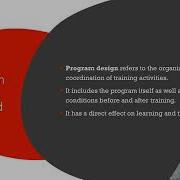 Training Development Lecture 5 Overview Of Program Design