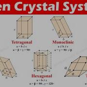 Seven Crystal Systems Of Bravais Space Lattices